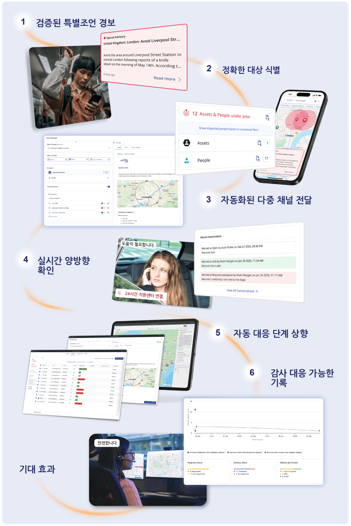퀀텀 긴급 상황 대규모 알림 시스템 6단계 대응 흐름